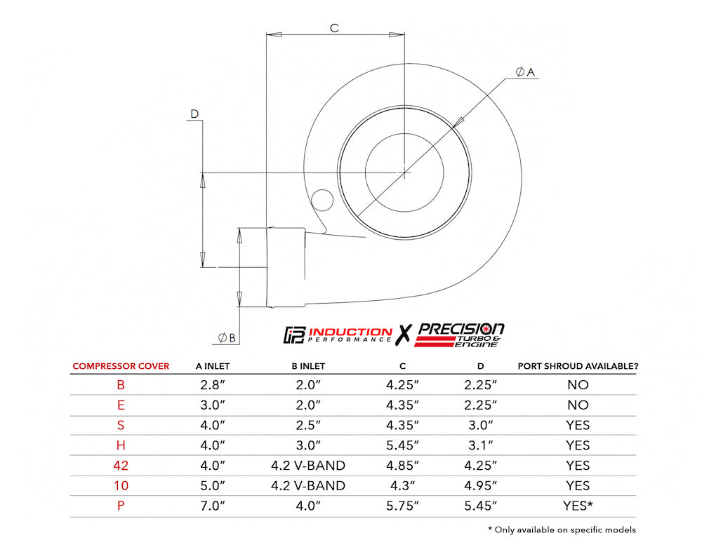 Precision Turbo and Engine - Compressor Cover and Turbine Housing Dime ...