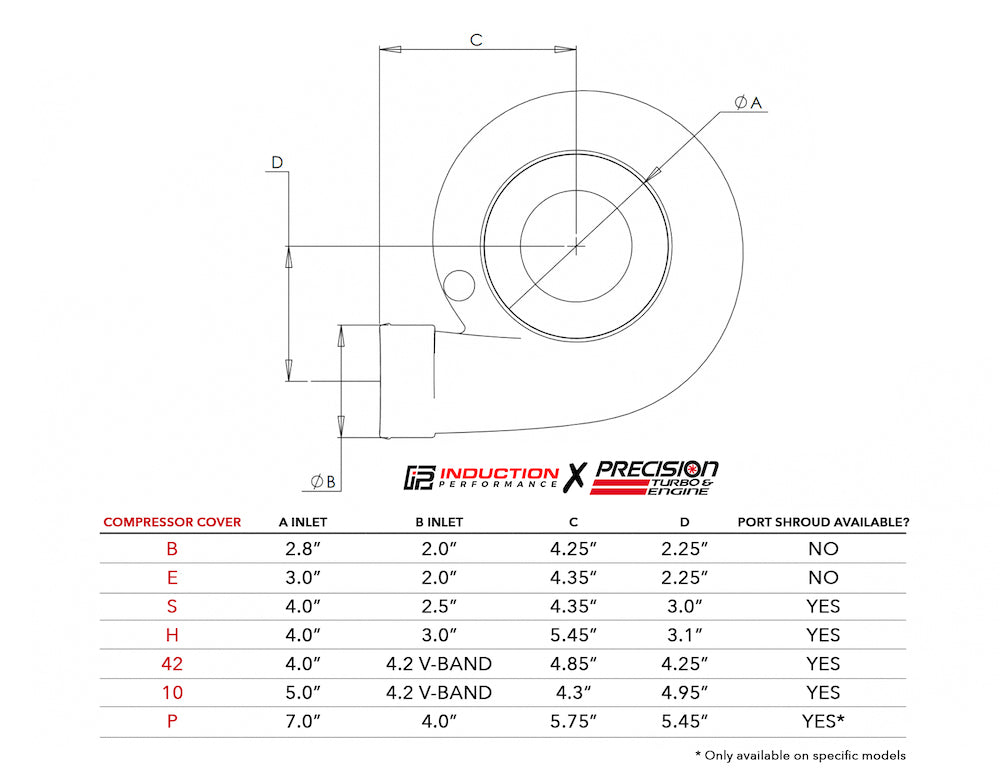 Precision Turbo and Engine - Compressor Cover and Turbine Housing Dimension Guide