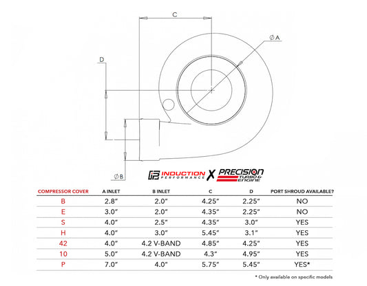 Precision Turbo and Engine - Compressor Cover and Turbine Housing Dimension Guide