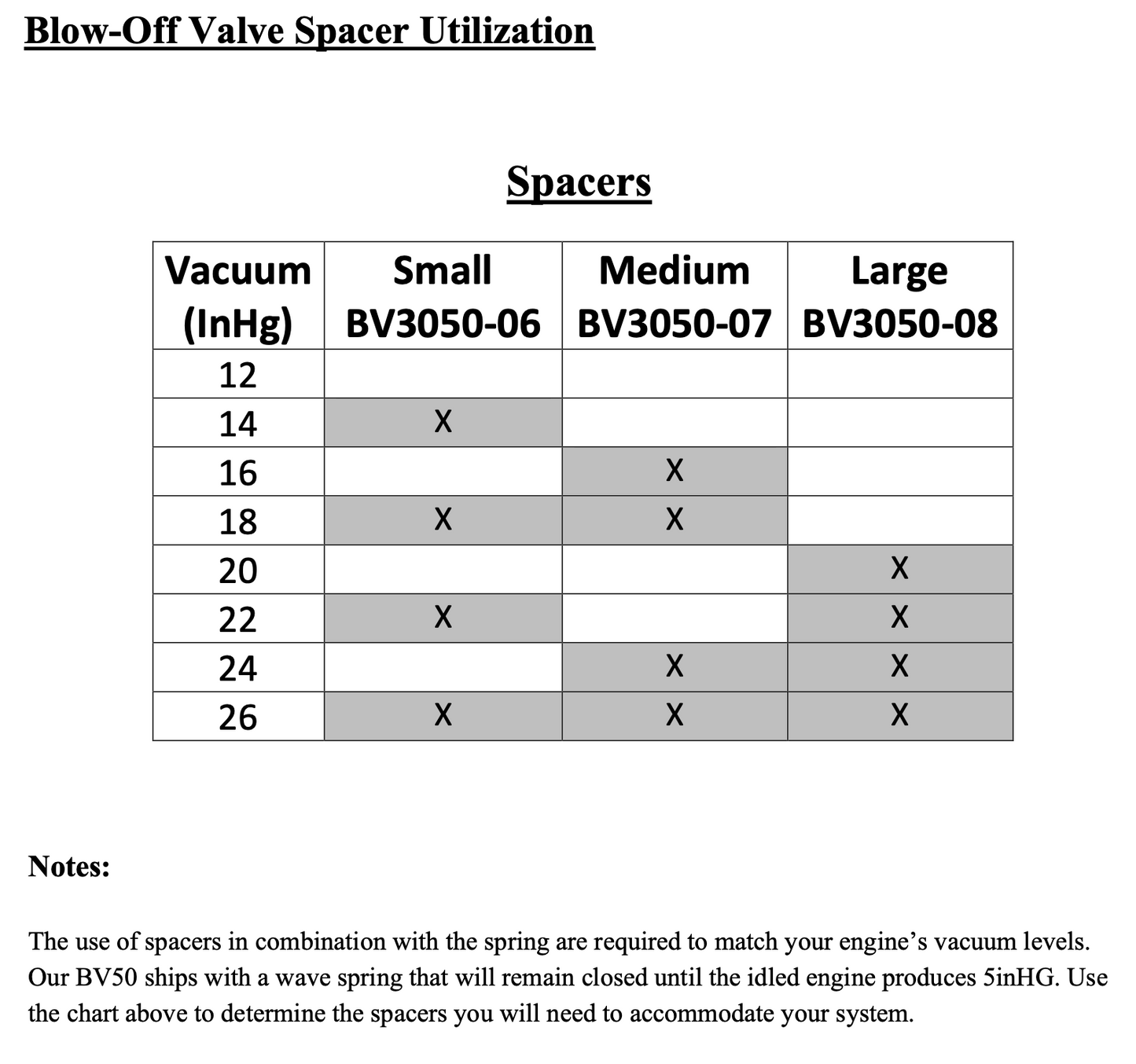 Turbo y motor de precisión - Brida de acero inoxidable para válvula de descarga PTE de 50 mm - PBO083-2330