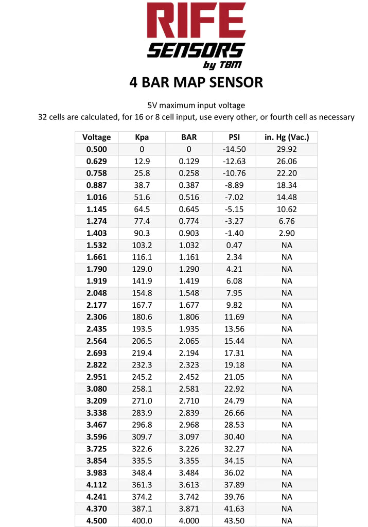 RIFE 4 BAR MAP Sensor 1/8" NPT